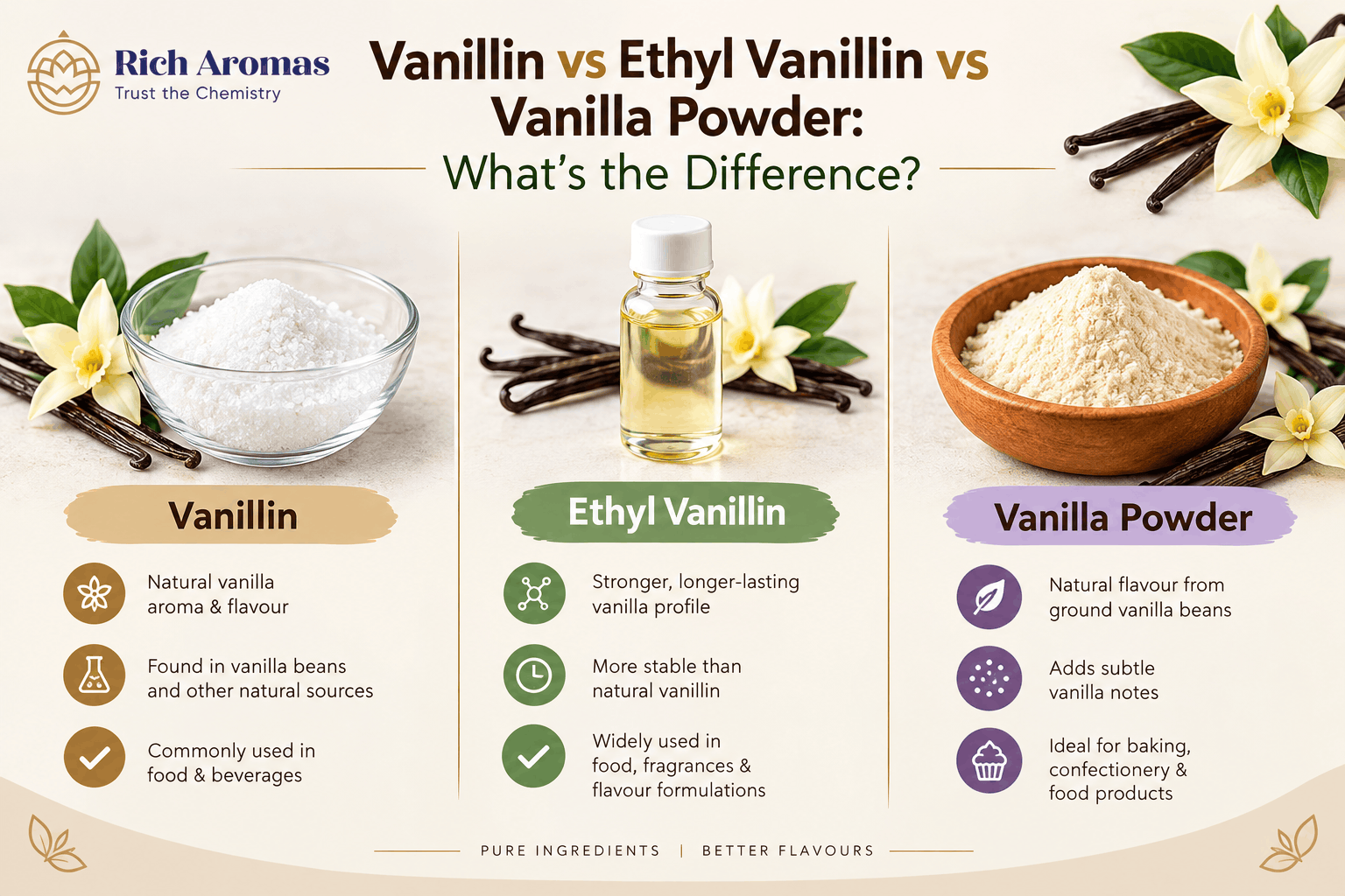 vanillin food grade